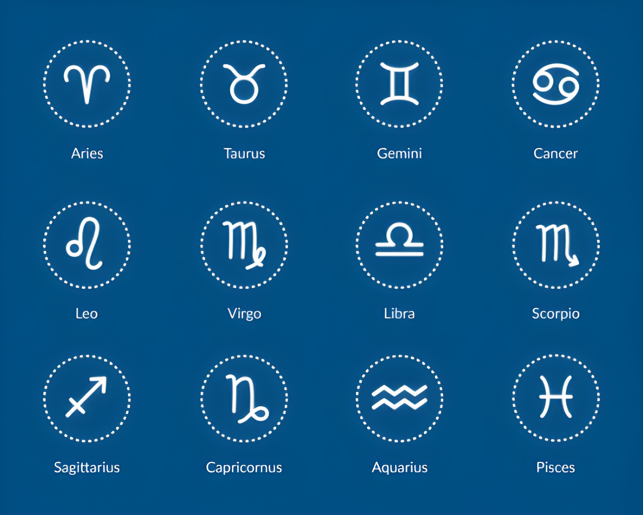 Diagram showing the four types of zodiac signs in Vedic astrology, grouping the 12 Rashis by element: Fire (Aries, Leo, Sagittarius), Earth (Taurus, Virgo, Capricorn), Air (Gemini, Libra, Aquarius), and Water (Cancer, Scorpio, Pisces).