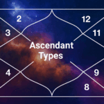 Which Lagna to Use in Vedic Astrology: How to Read Multiple Ascendants