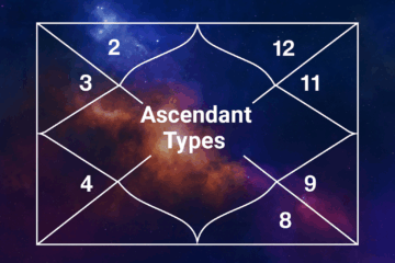 Which Lagna to Use in Vedic Astrology: How to Read Multiple Ascendants